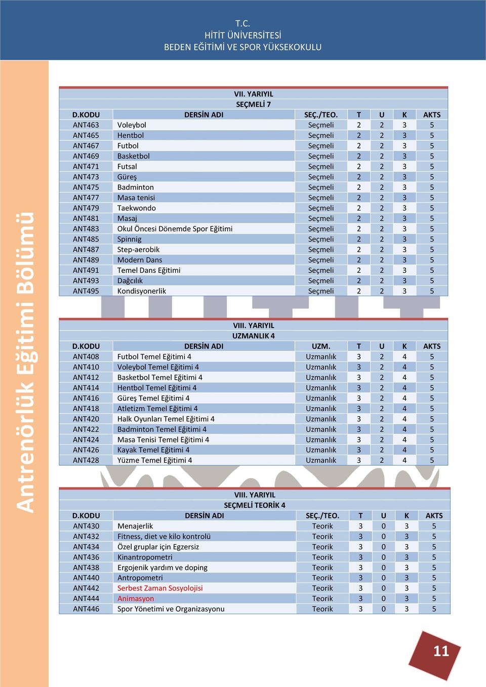 ANT485 Spinnig Seçmeli 2 2 3 5 ANT487 Step-aerobik Seçmeli 2 2 3 5 ANT489 Modern Dans Seçmeli 2 2 3 5 ANT491 Temel Dans Eğitimi Seçmeli 2 2 3 5 ANT493 Dağcılık Seçmeli 2 2 3 5 ANT495 Kondisyonerlik