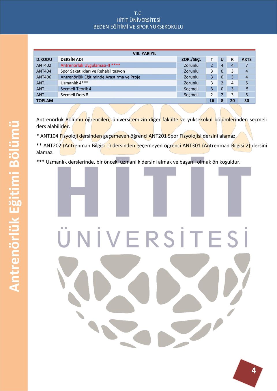 .. Seçmeli Ders 8 Seçmeli 2 2 3 5 TOPLAM 16 8 20 30 Antrenörlük Bölümü öğrencileri, üniversitemizin diğer fakülte ve yüksekokul bölümlerinden seçmeli ders alabilirler.