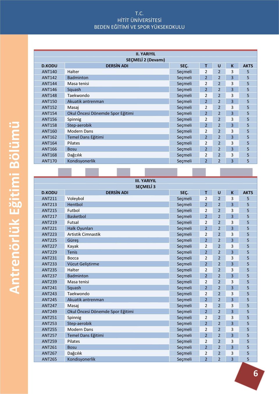 Dans Seçmeli 2 2 3 5 ANT162 Temel Dans Eğitimi Seçmeli 2 2 3 5 ANT164 Pilates Seçmeli 2 2 3 5 ANT166 Bosu Seçmeli 2 2 3 5 ANT168 Dağcılık Seçmeli 2 2 3 5 ANT170 Kondisyonerlik Seçmeli 2 2 3 5 III.