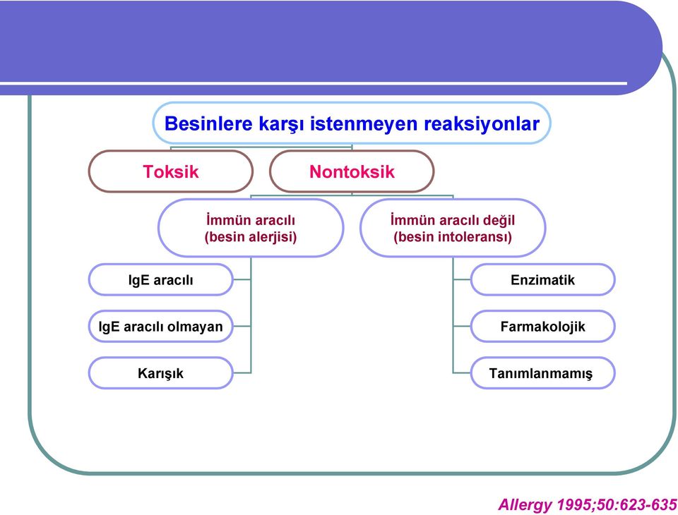 (besin intoleransı) IgE aracılı Enzimatik IgE aracılı