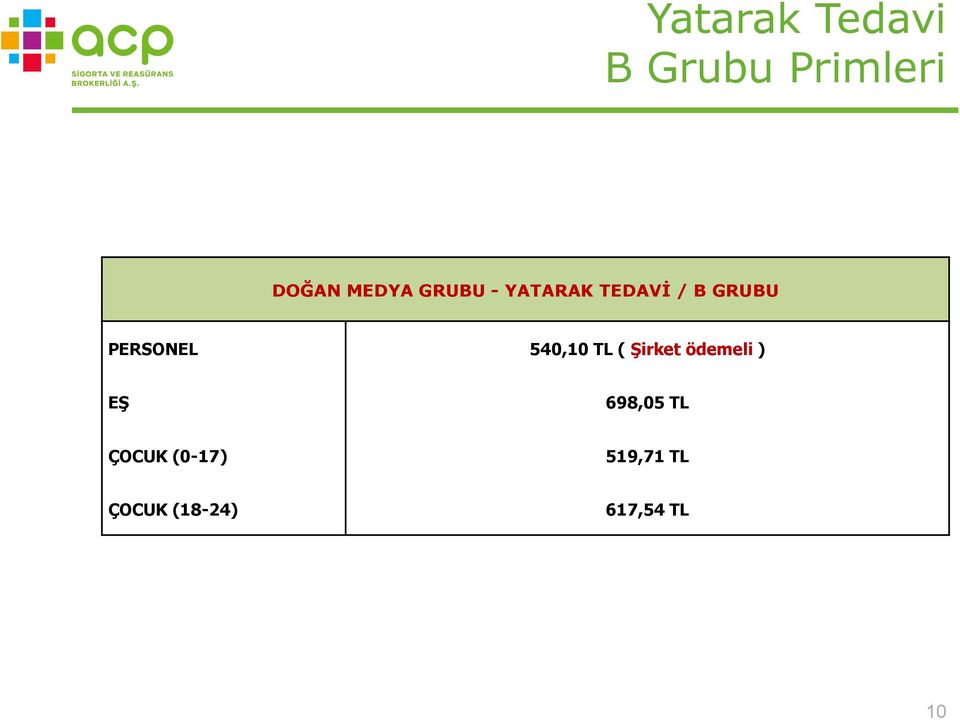 540,10 TL ( Şirket ödemeli ) EŞ 698,05 TL