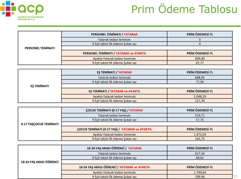 EŞ TEMİNATI / YATARAK ve AYAKTA PRİM ÖDEMESİ-TL Ayakta Yatarak tedavi teminatı 2.