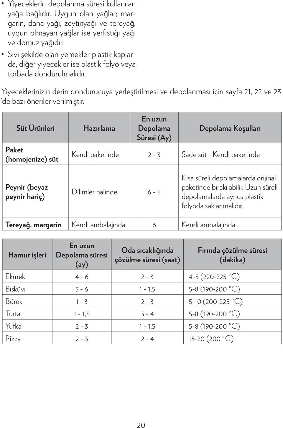 Yiyeceklerinizin derin dondurucuya yerleştirilmesi ve depolanması için sayfa 21, 22 ve 23 de bazı öneriler verilmiştir.