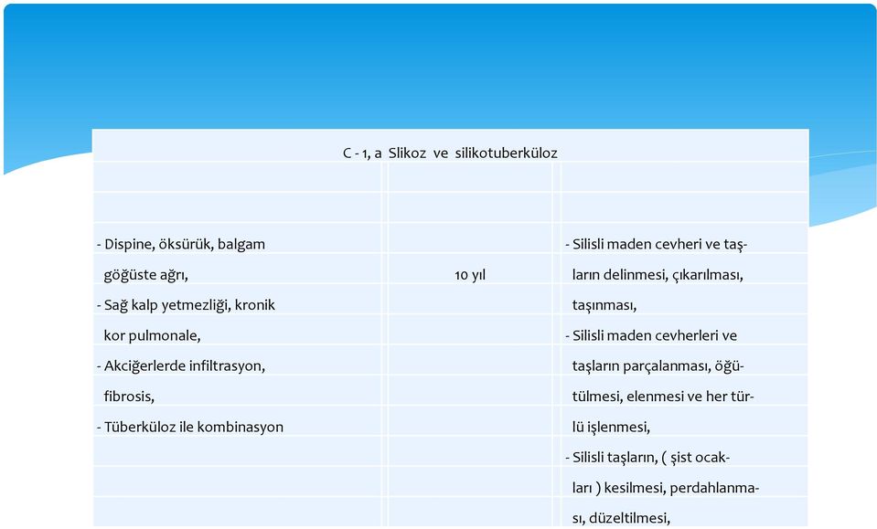 cevherleri ve - Akciğerlerde infiltrasyon, taşların parçalanması, öğü- fibrosis, tülmesi, elenmesi ve her tür- -