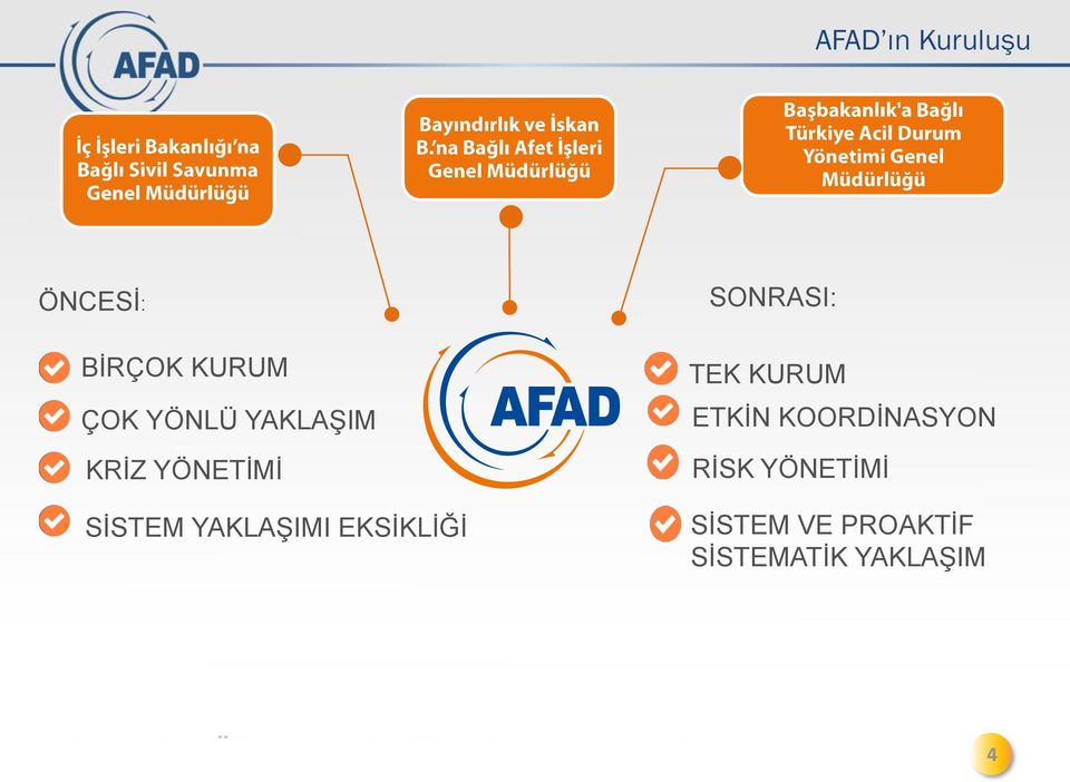 EKSİKLİĞİ SONRASI: TEK KURUM ETKİN KOORDİNASYON