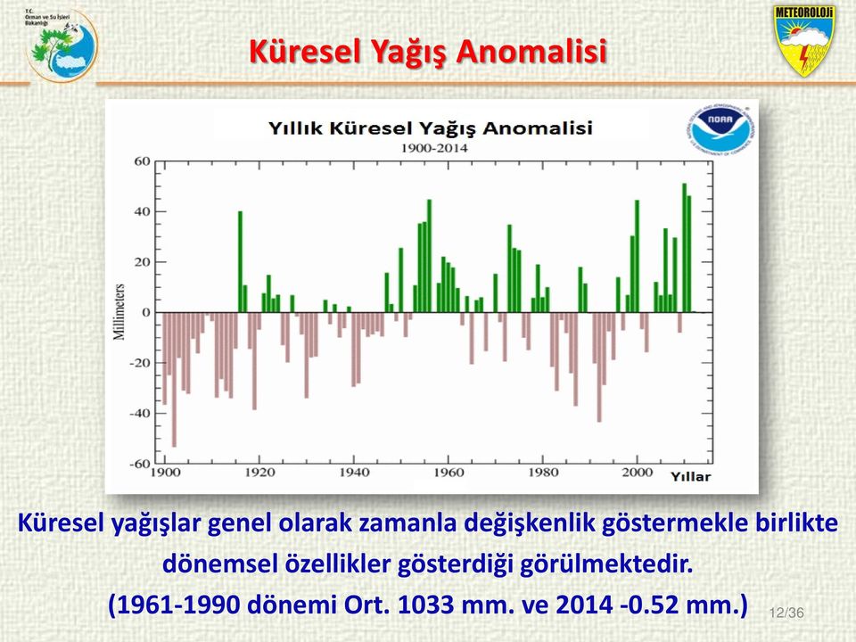 dönemsel özellikler gösterdiği görülmektedir.