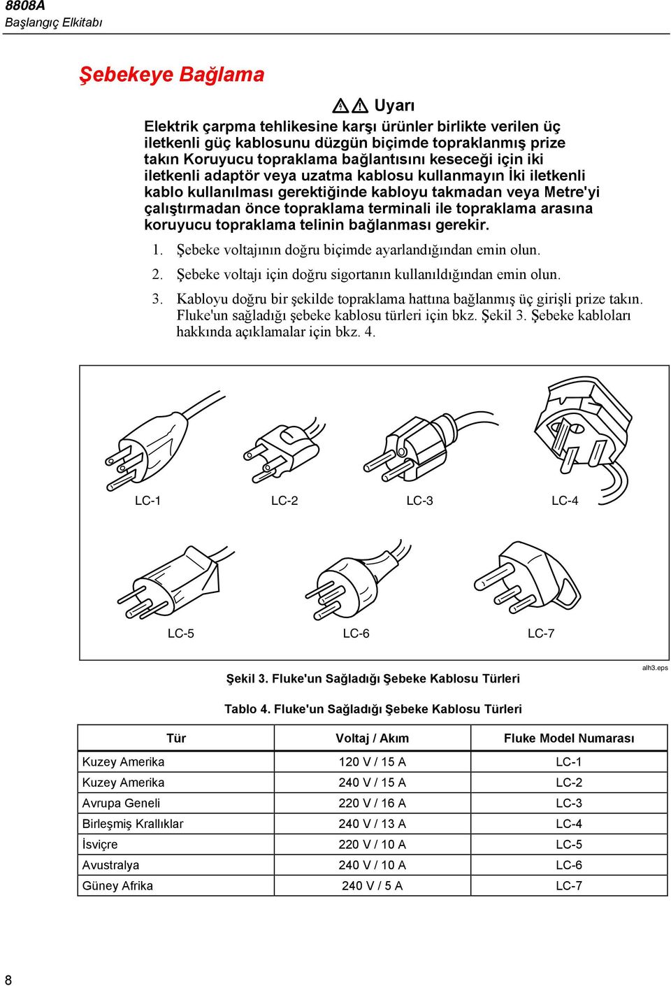 ile topraklama arasına koruyucu topraklama telinin bağlanması gerekir. 1. Şebeke voltajının doğru biçimde ayarlandığından emin olun. 2. Şebeke voltajı için doğru sigortanın kullanıldığından emin olun.