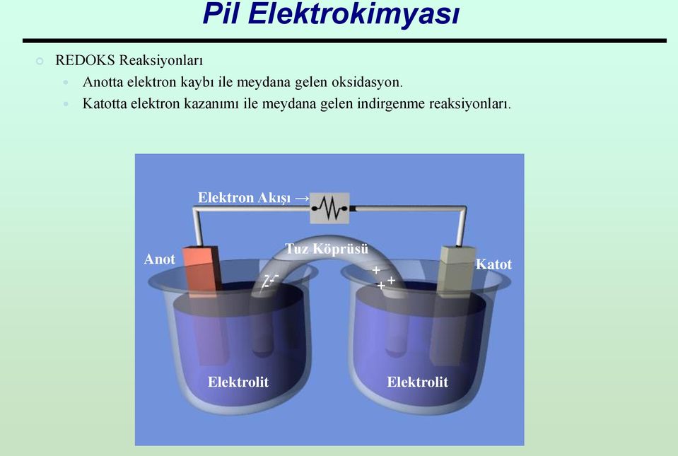 Katotta elektron kazanımı ile meydana gelen indirgenme