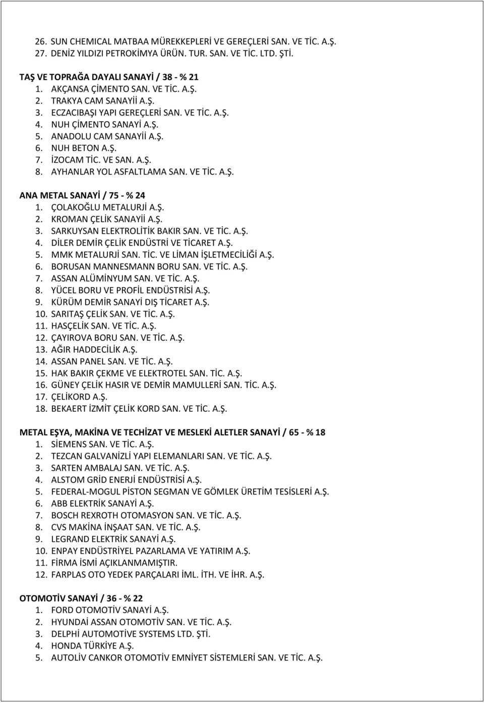 AYHANLAR YOL ASFALTLAMA SAN. VE TİC. A.Ş. ANA METAL SANAYİ / 75 - % 24 1. ÇOLAKOĞLU METALURJİ A.Ş. 2. KROMAN ÇELİK SANAYİİ A.Ş. 3. SARKUYSAN ELEKTROLİTİK BAKIR SAN. VE TİC. A.Ş. 4.