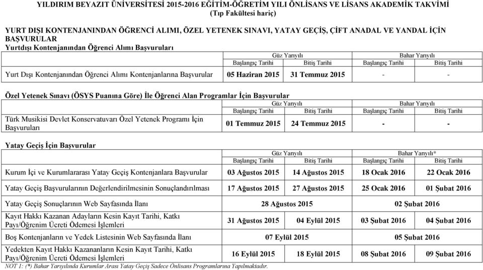 Sınavı (ÖSYS Puanına Göre) İle Öğrenci Alan Programlar İçin Başvurular Türk Musikisi Devlet Konservatuvarı Özel Yetenek Programı İçin Başvuruları Yatay Geçiş İçin Başvurular 01 Temmuz 2015 24 Temmuz