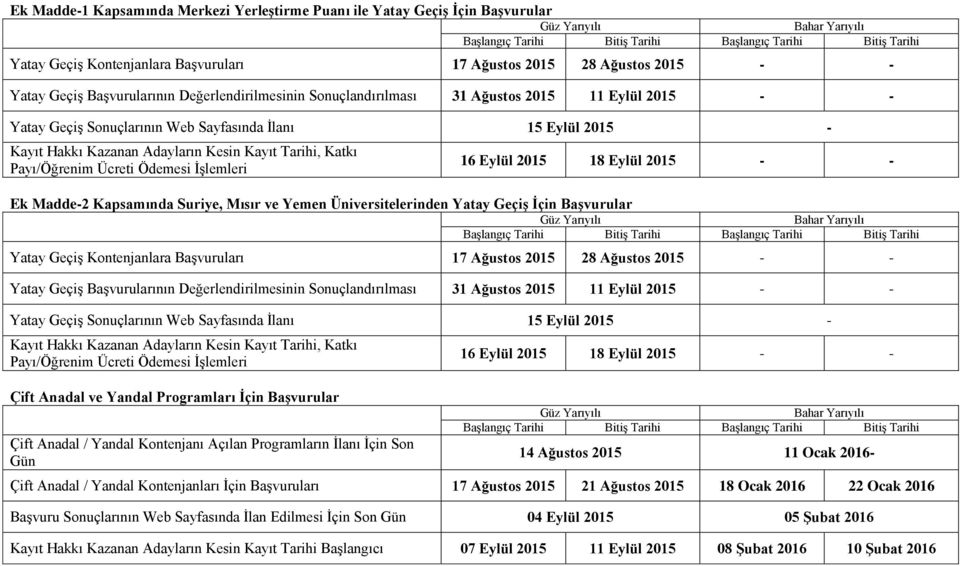 Yatay Geçiş İçin Başvurular 16 Eylül 2015 18 Eylül 2015 - - Yatay Geçiş Kontenjanlara Başvuruları 17 Ağustos 2015 28 Ağustos 2015 - - Yatay Geçiş Başvurularının Değerlendirilmesinin Sonuçlandırılması