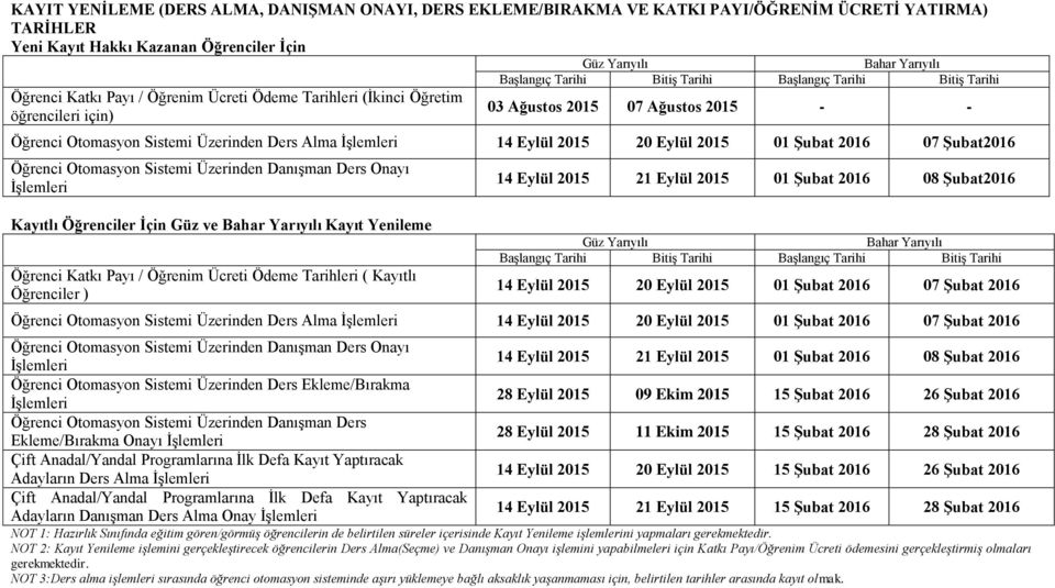 Sistemi Üzerinden Danışman Ders Onayı Kayıtlı Öğrenciler İçin Güz ve Kayıt Yenileme Öğrenci Katkı Payı / Öğrenim Ücreti Ödeme Tarihleri ( Kayıtlı Öğrenciler ) 14 Eylül 2015 21 Eylül 2015 01 Şubat