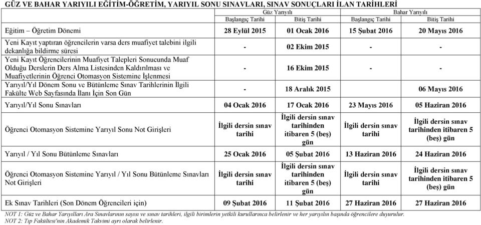 Muafiyetlerinin Öğrenci Otomasyon Sistemine İşlenmesi Yarıyıl/Yıl Dönem Sonu ve Bütünleme Sınav Tarihlerinin İlgili Fakülte Web Sayfasında İlanı İçin Son Gün - 02 Ekim 2015 - - - 16 Ekim 2015 - - -