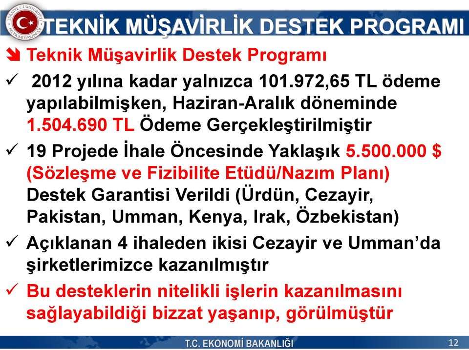 000 $ (Sözleşme ve Fizibilite Etüdü/Nazım Planı) Destek Garantisi Verildi (Ürdün, Cezayir, Pakistan, Umman, Kenya, Irak, Özbekistan)