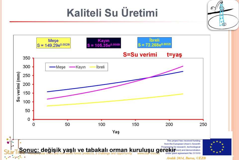 tabakalı orman kuruluşu gerekir