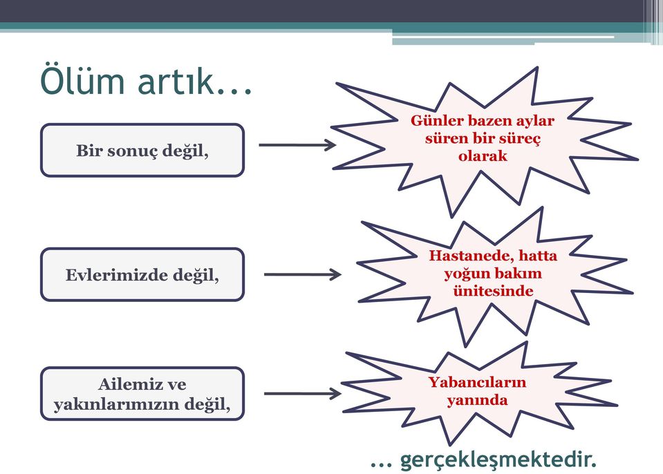 süreç olarak Evlerimizde değil, Hastanede, hatta