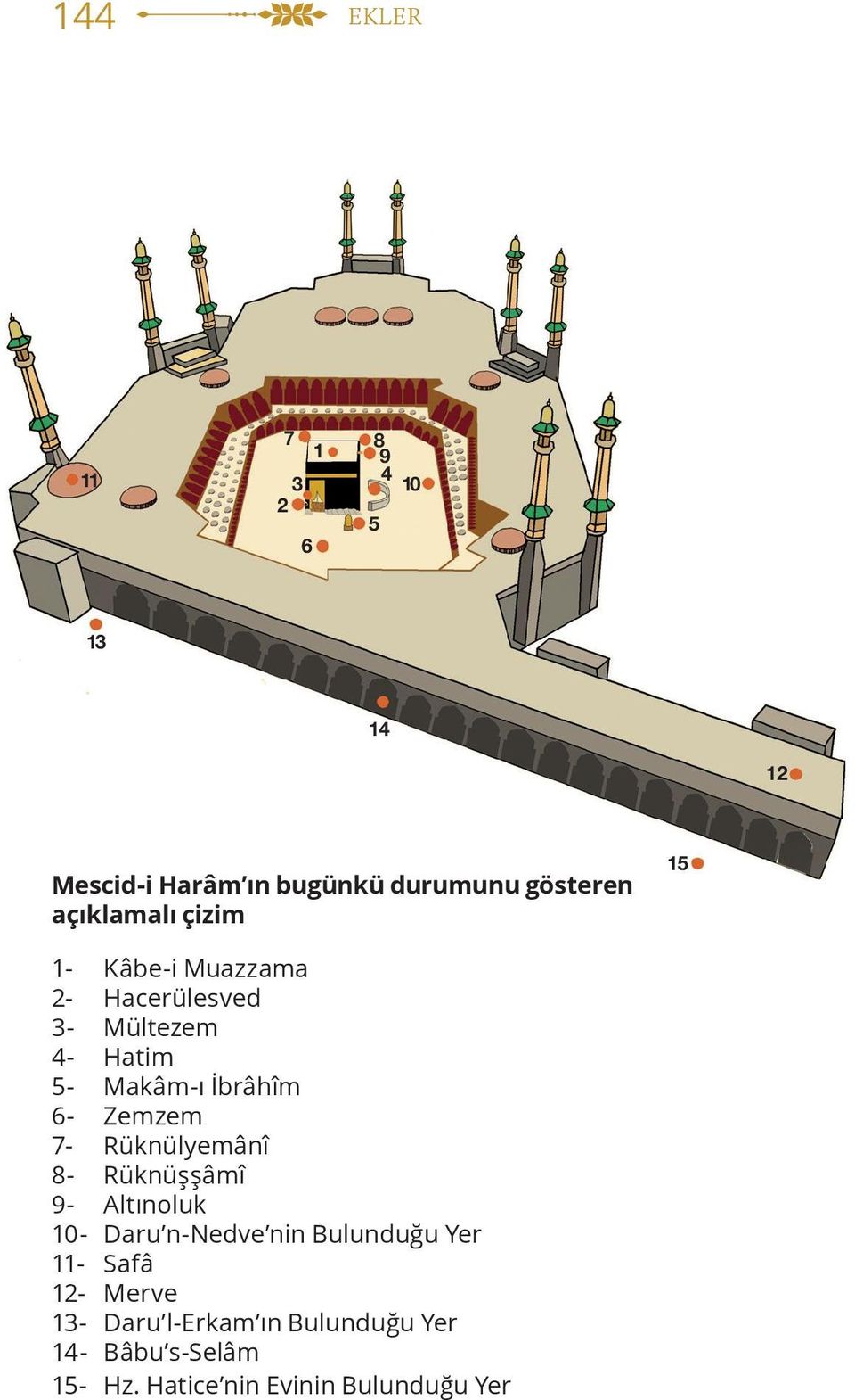 6- Zemzem 7- Rüknülyemânî 8- Rüknüşşâmî 9- Altınoluk 10- Daru n-nedve nin Bulunduğu Yer 11-