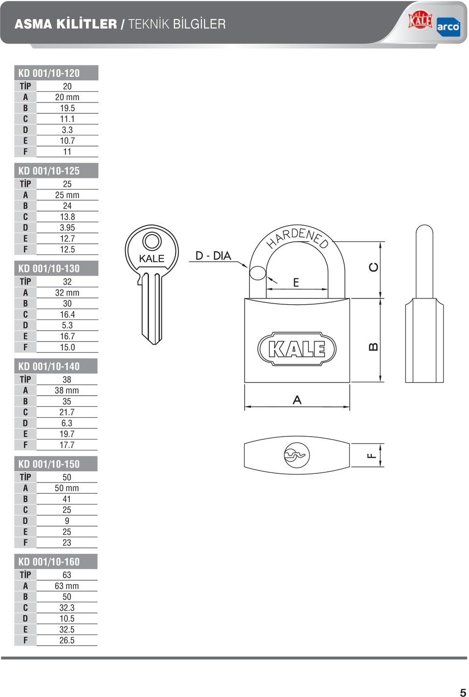 5 KD 001/10-130 TİP 32 A 32 mm B 30 C 16.4 D 5.3 E 16.7 F 15.