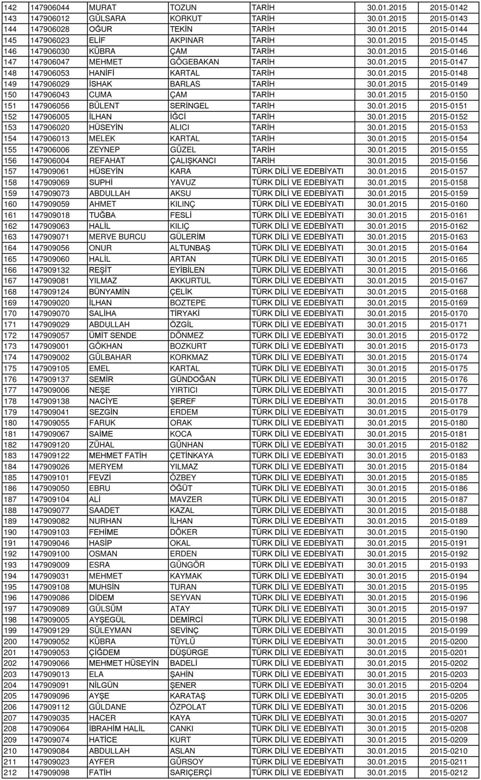 01.2015 2015-0150 151 147906056 BÜLENT SERİNGEL TARİH 30.01.2015 2015-0151 152 147906005 İLHAN İĞCİ TARİH 30.01.2015 2015-0152 153 147906020 HÜSEYİN ALICI TARİH 30.01.2015 2015-0153 154 147906013 MELEK KARTAL TARİH 30.