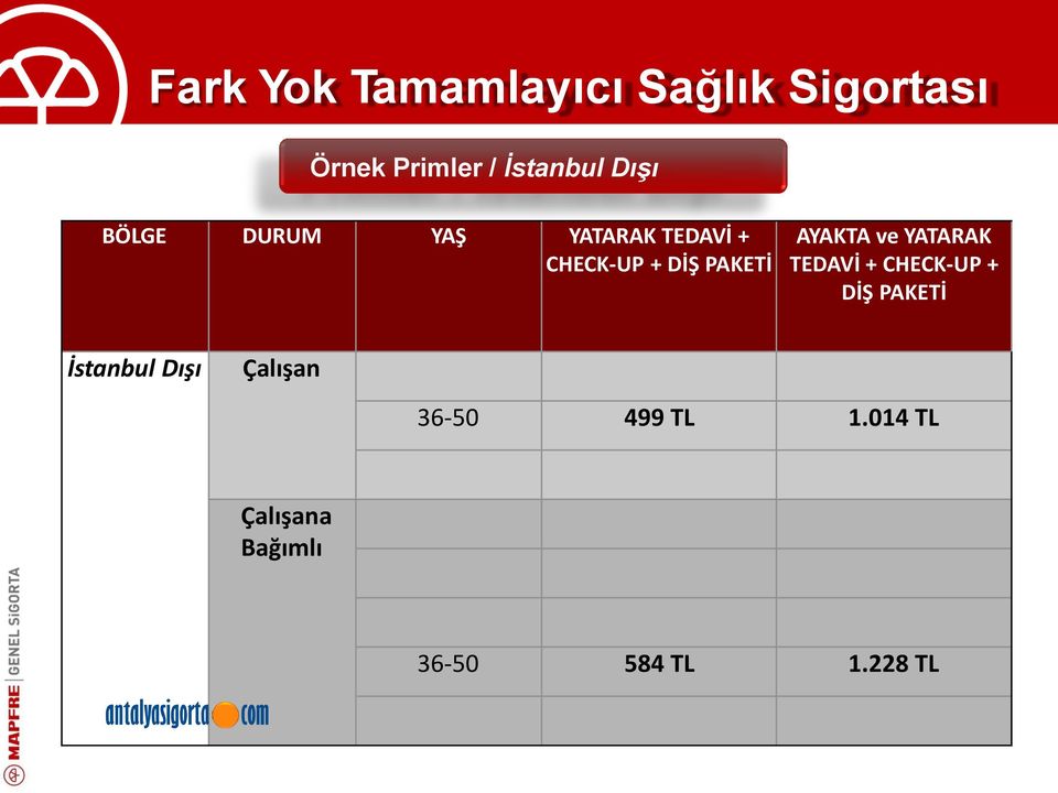 TEDAVİ + CHECK-UP + DİŞ PAKETİ İstanbul Dışı Çalışan