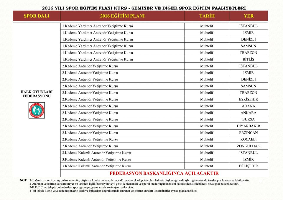 Kademe Antrenör YetiĢtirme Kursu Muhtelif ĠSTANBUL 2.Kademe Antrenör YetiĢtirme Kursu Muhtelif ĠZMĠR 2.Kademe Antrenör YetiĢtirme Kursu Muhtelif DENĠZLĠ 2.