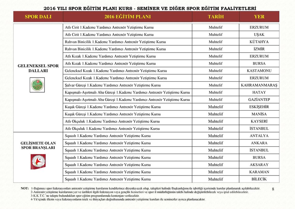 Kademe Yardımcı Antrenör YetiĢtirme Kursu Muhtelif ERZURUM GELENEKSEL SPOR DALLARI GELİŞMETE OLAN SPOR BRANŞLARI Atlı Kızak 1.