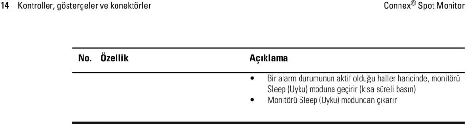 Özellik Açıklama Bir alarm durumunun aktif olduğu haller