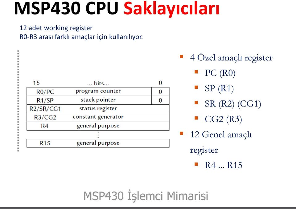 4 Özel amaçlı register PC (R0) SP (R1) SR (R2) (CG1)