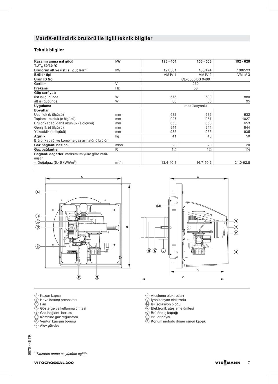 CE-0085 BS 0400 Gerilim V 230 Frekans Hz 50 Güç sarfiyatı üst ısı gücünde W 575 530 880 alt ısı gücünde W 80 85 95 Uygulama modülasyonlu Boyutlar Uzunluk (b ölçüsü) mm 632 632 632 Toplam uzunluk (c