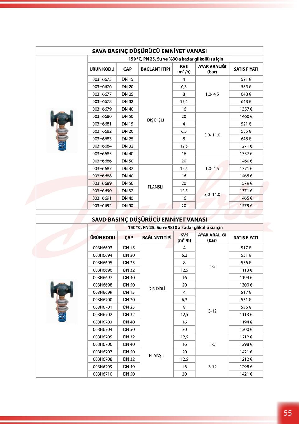 003H6687 DN 32 1460 12,5 1,0-4,5 1371 003H6688 DN 40 16 1465 003H6689 DN 50 20 1579 FLANŞLI 003H6690 DN 32 12,5 1371 3,0-11,0 003H6691 DN 40 16 1465 003H6692 DN 50 20 1579 SAVD BASINÇ DÜŞÜRÜCÜ