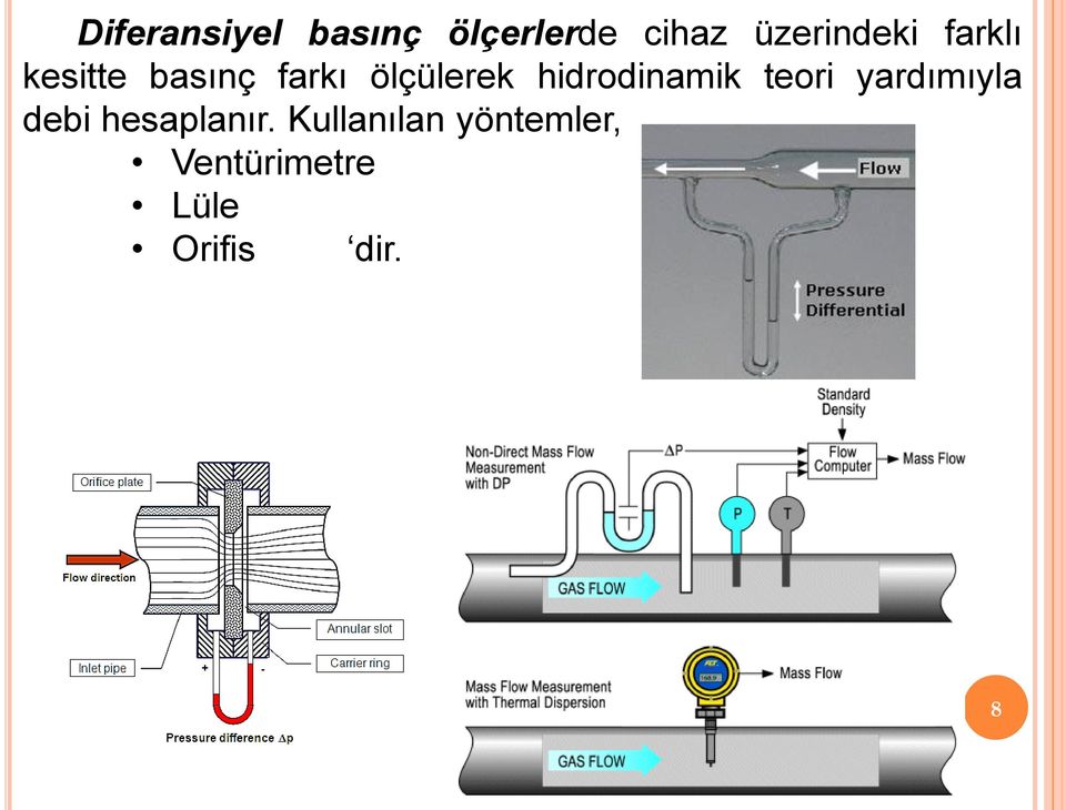 ölçülerek hidrodinamik teori yardımıyla debi