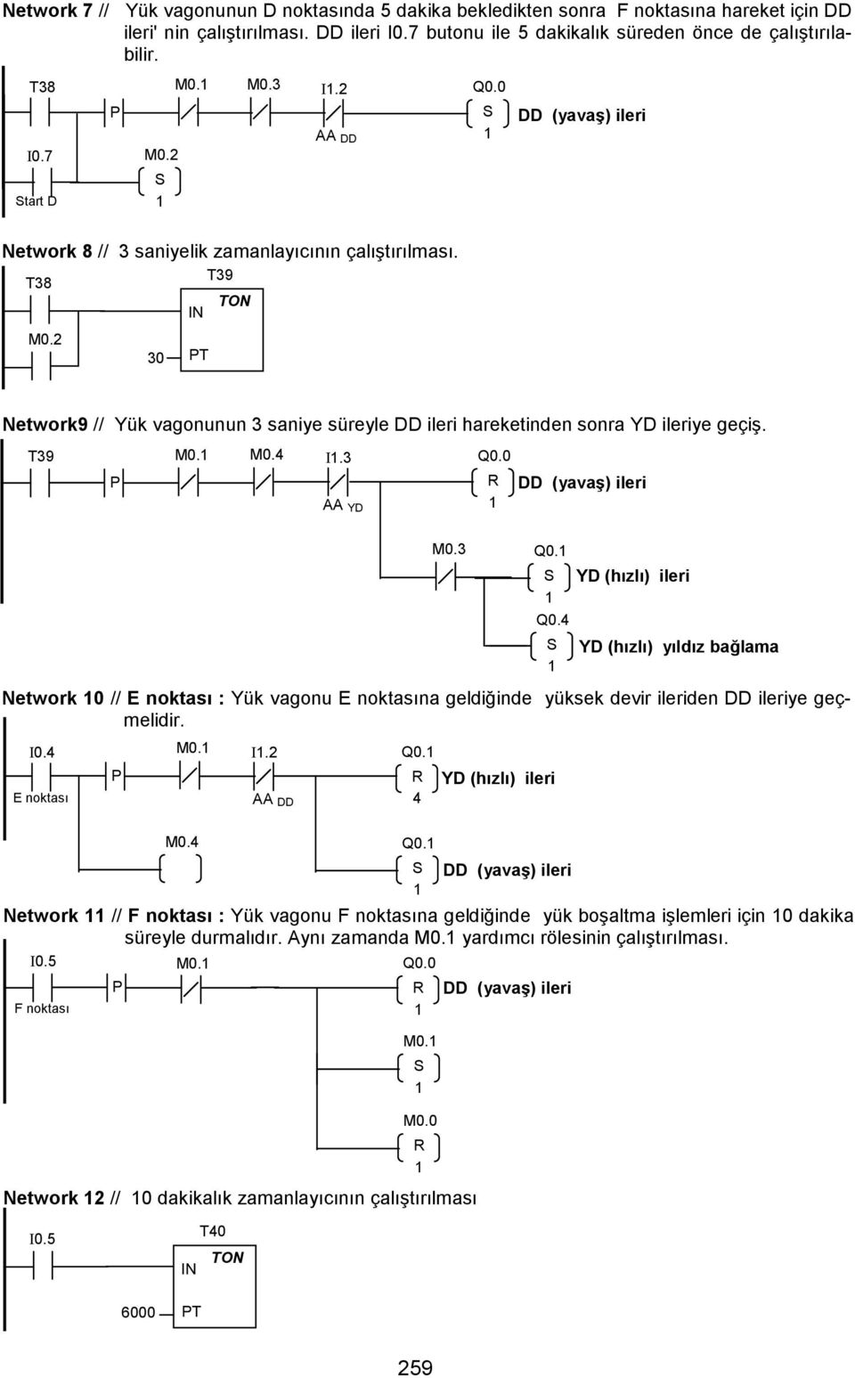 (hızlı) ileri Q0.4 (hızlı) yıldız bağlama Network 0 // E noktası : Yük vagonu E noktasına geldiğinde yüksek devir ileriden ileriye geçmelidir. I0.4 M0. I.2 Q0. E noktası 4 (hızlı) ileri Q0.