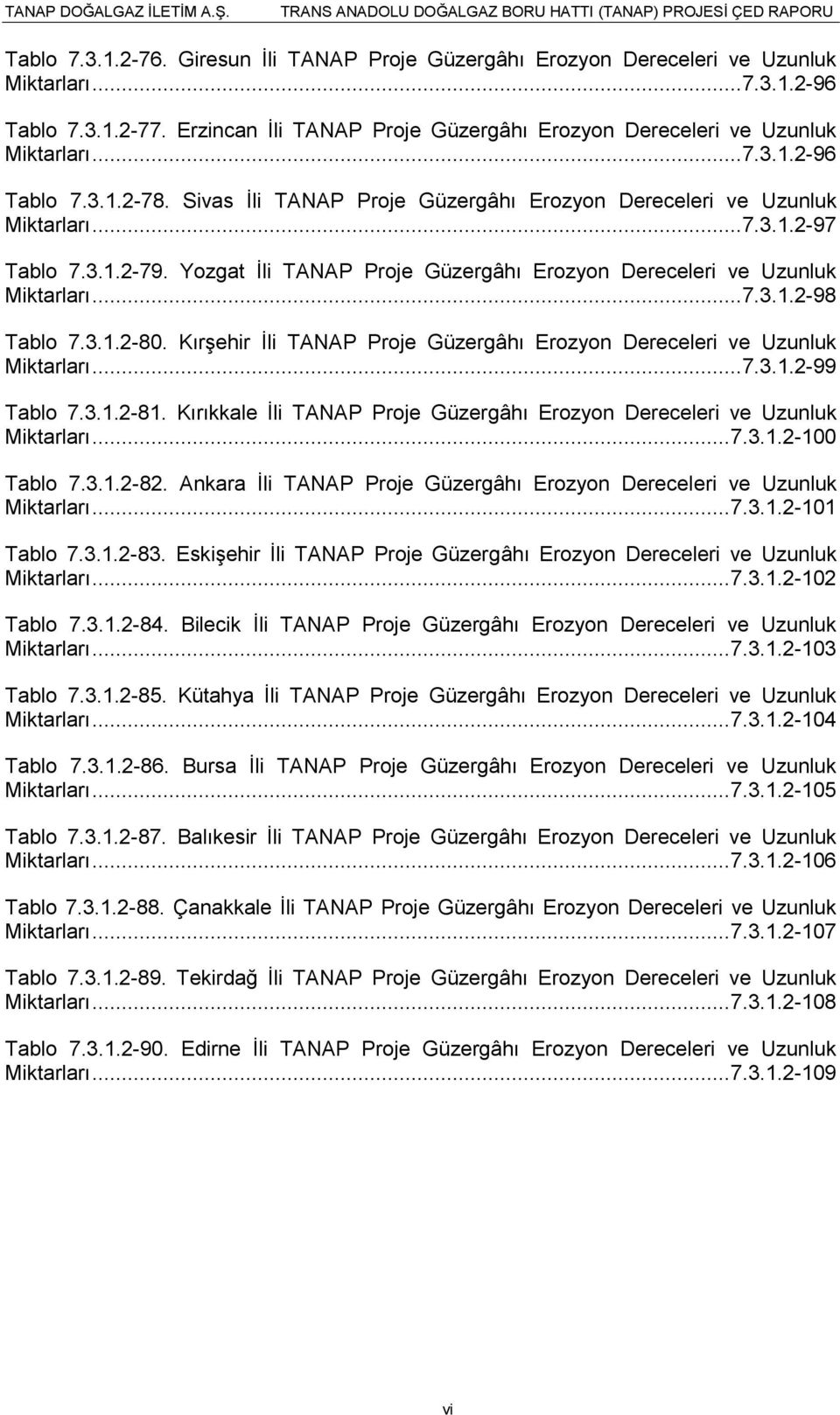 3.1.2-79. Yozgat Ġli TANAP Proje Güzergâhı Erozyon Dereceleri ve Uzunluk Miktarları... 7.3.1.2-98 Tablo 7.3.1.2-80. KırĢehir Ġli TANAP Proje Güzergâhı Erozyon Dereceleri ve Uzunluk Miktarları... 7.3.1.2-99 Tablo 7.
