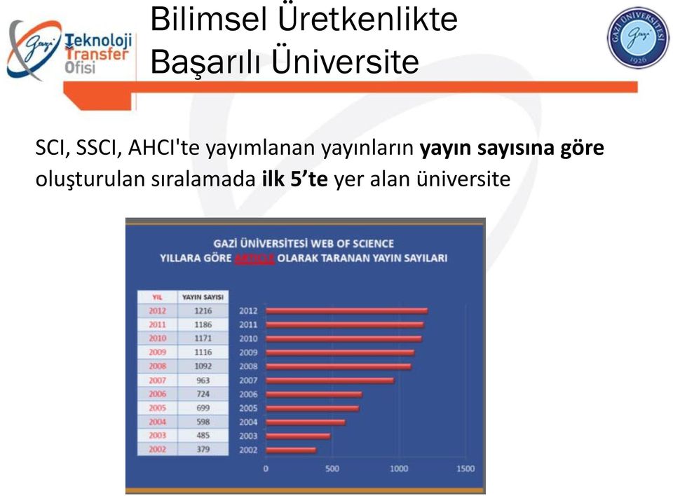 yayımlanan yayınların yayın sayısına