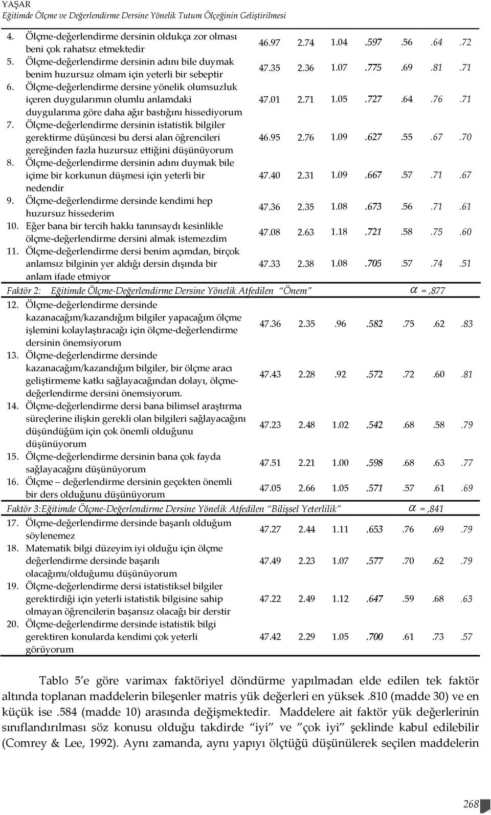 Ölçme-değerlendirme dersine yönelik olumsuzluk içeren duygularımın olumlu anlamdaki duygularıma göre daha ağır bastığını hissediyorum 7.