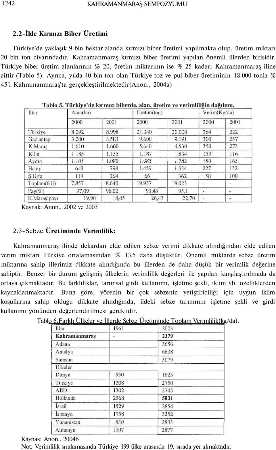 Ayrıca, yılda 40 bin ton olan Türkiye toz ve pul biber üretiminin 18.000 tonla % 45'i Kahramanmaraş'ta gerçekleştirilmektedir(anon., 2004a) Kaynak: Anon., 2002 ve 2003 2.