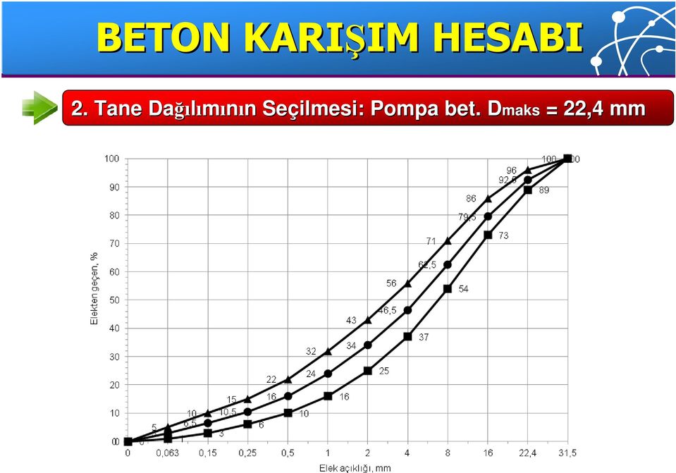 Tane Dağı ğılımının n