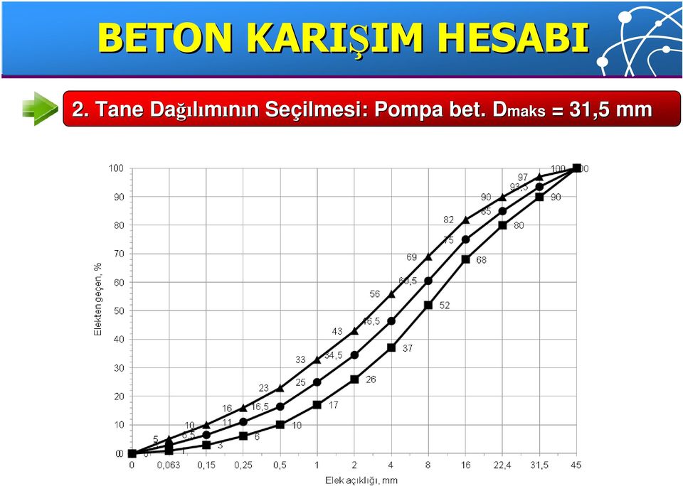 Tane Dağı ğılımının n