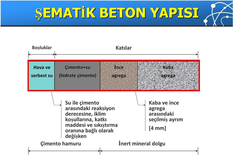 iklim koşullarına, katkı maddesi ve sıkıştırma oranına bağlıolarak değişken