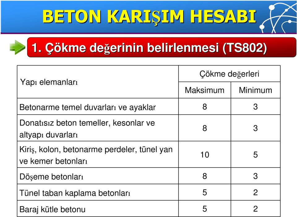 Minimum Betonarme temel duvarları ve ayaklar 8 3 Donatısız beton temeller, kesonlar ve