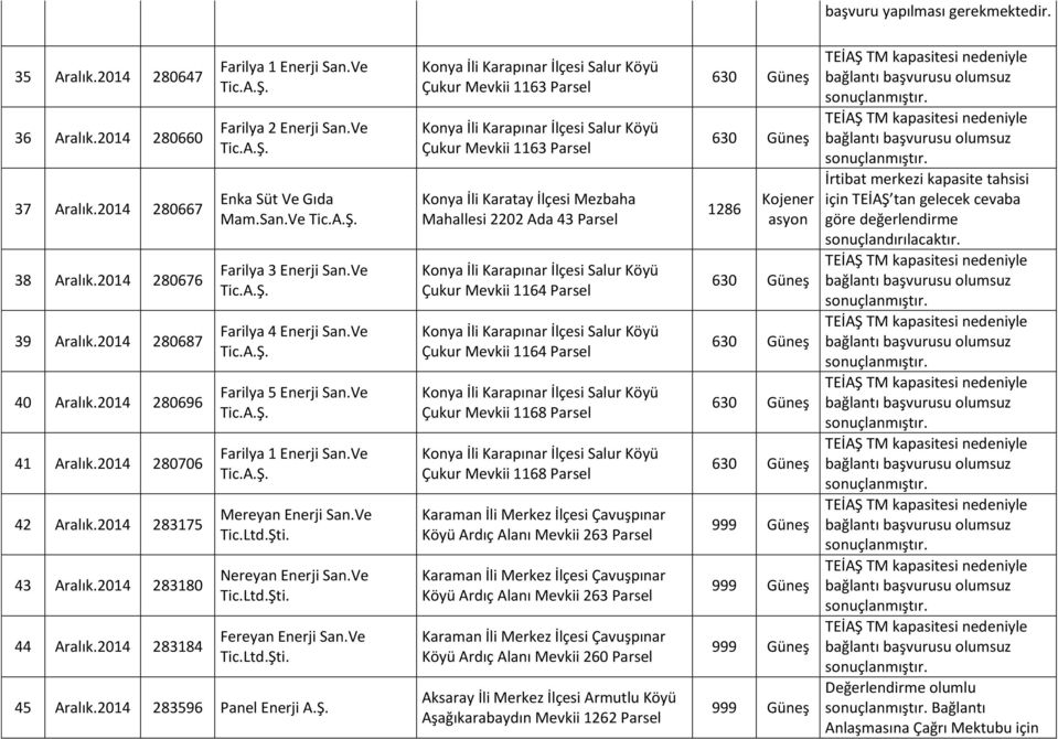 Ve Tic. Farilya 1 Enerji San.Ve Tic. Mereyan Enerji San.Ve Nereyan Enerji San.Ve Fereyan Enerji San.Ve 45 Aralık.