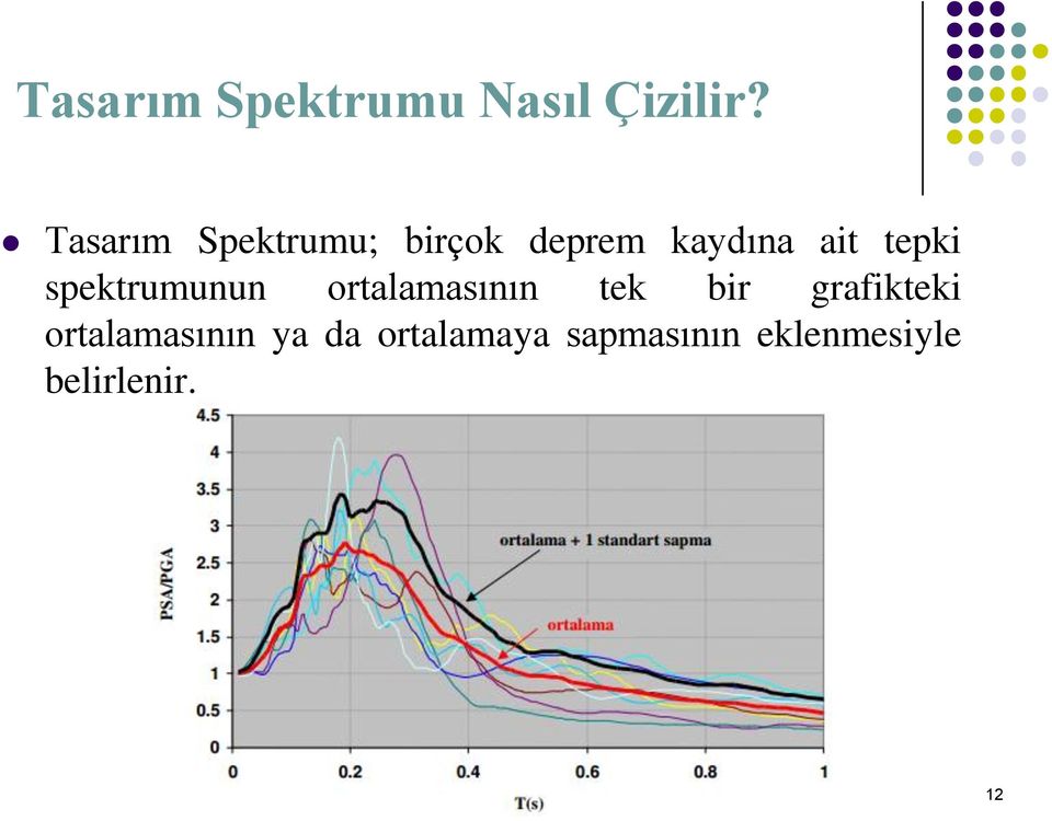 tepki spektrumunun ortalamasının tek bir