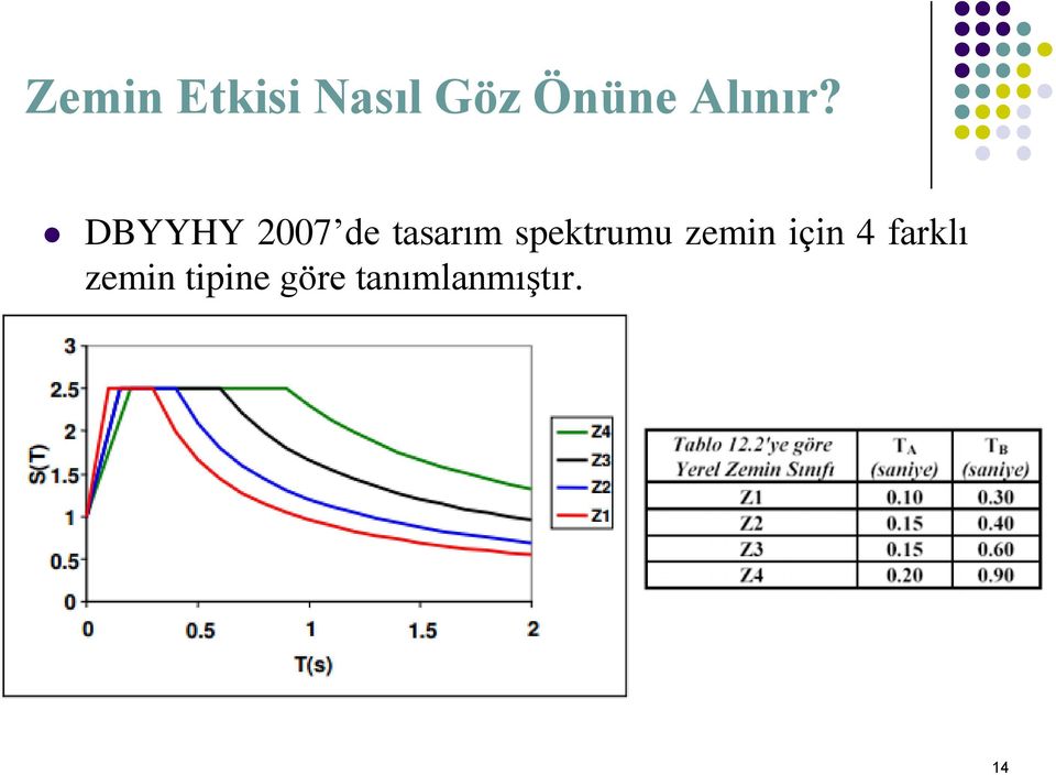 DBYYHY 2007 de tasarım