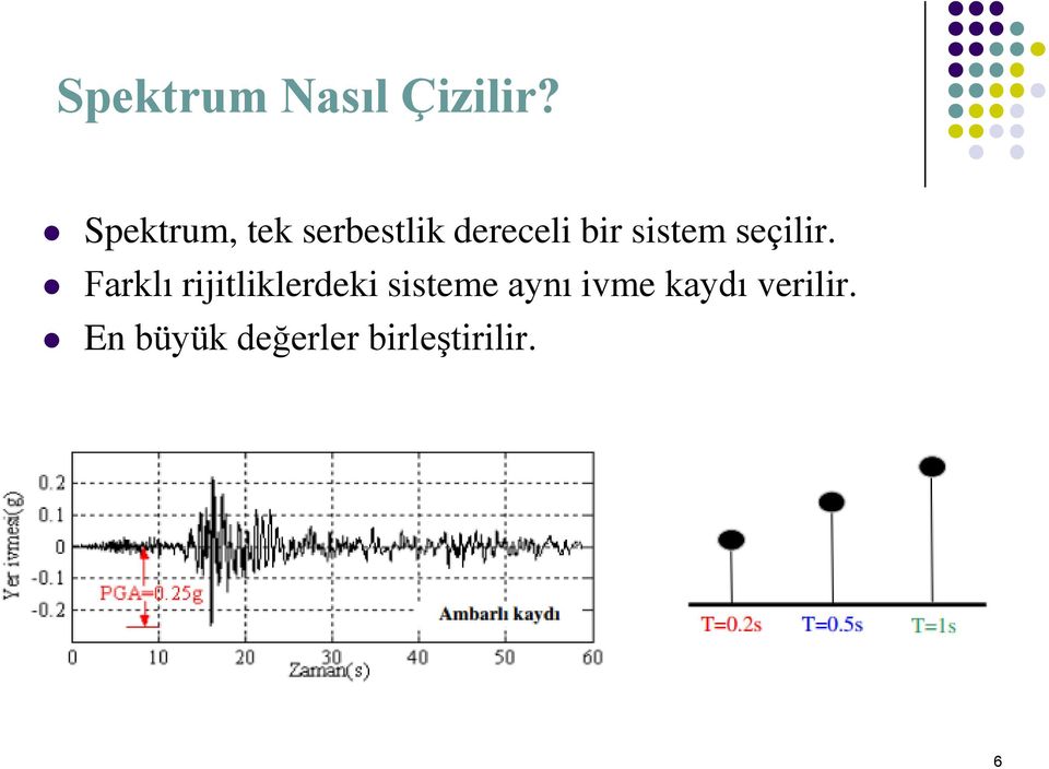 sistem seçilir.