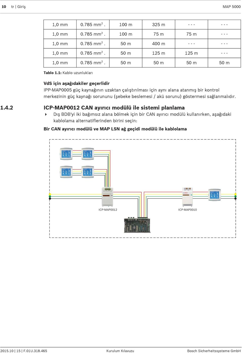 1: Kablo uzunlukları VdS için aşağıdakiler geçerlidir IPP-MAP0005 güç kaynağının uzaktan çalıştırılması için aynı alana atanmış bir kontrol merkezinin güç kaynağı sorununu (şebeke beslemesi / akü