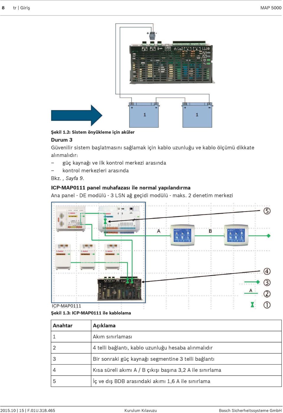 merkezleri arasında Bkz., Sayfa 9. ICP-MAP0111 panel muhafazası ile normal yapılandırma Ana panel - DE modülü - 3 LSN ağ geçidi modülü - maks. 2 denetim merkezi ICP-MAP0111 Şekil 1.