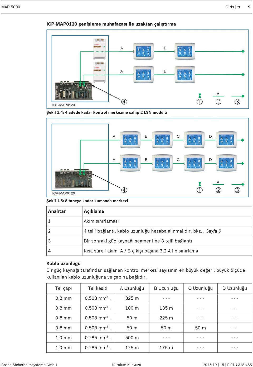 , Sayfa 9 3 Bir sonraki güç kaynağı segmentine 3 telli bağlantı 4 Kısa süreli akımı A / B çıkışı başına 3,2 A ile sınırlama Kablo uzunluğu Bir güç kaynağı tarafından sağlanan kontrol merkezi