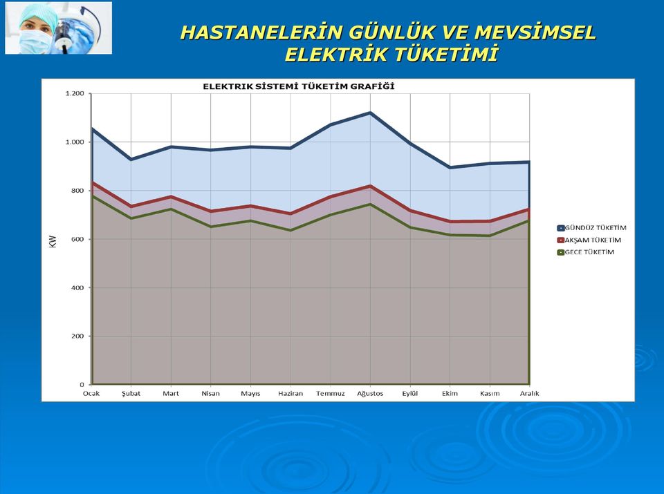 MEVSİMSEL