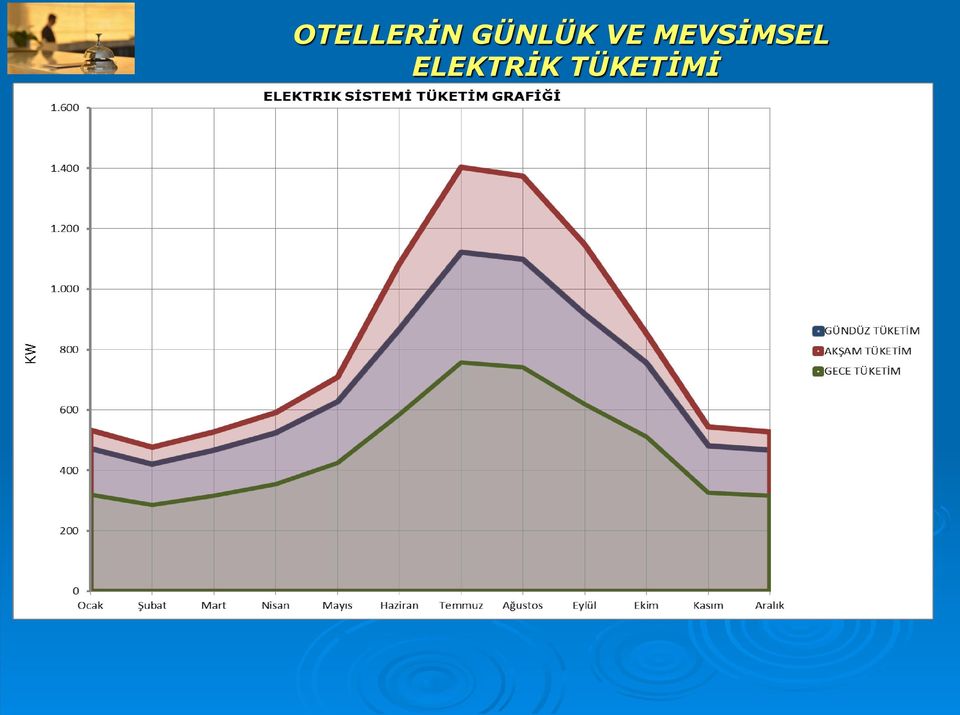 MEVSİMSEL