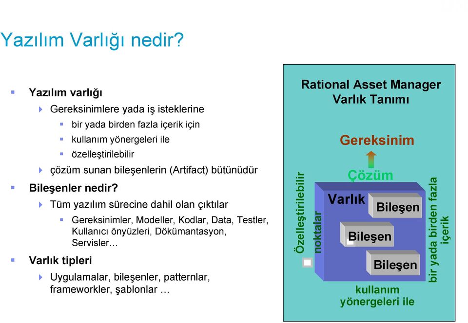 bileşenlerin (Artifact) bütünüdür Bileşenler nedir?